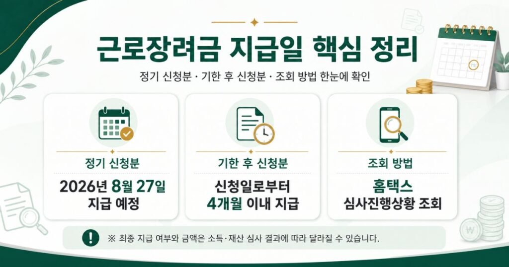 2026 근로장려금 지급일 8월 27일 예정과 기한 후 신청분 지급 시기 및 홈택스 조회방법 안내