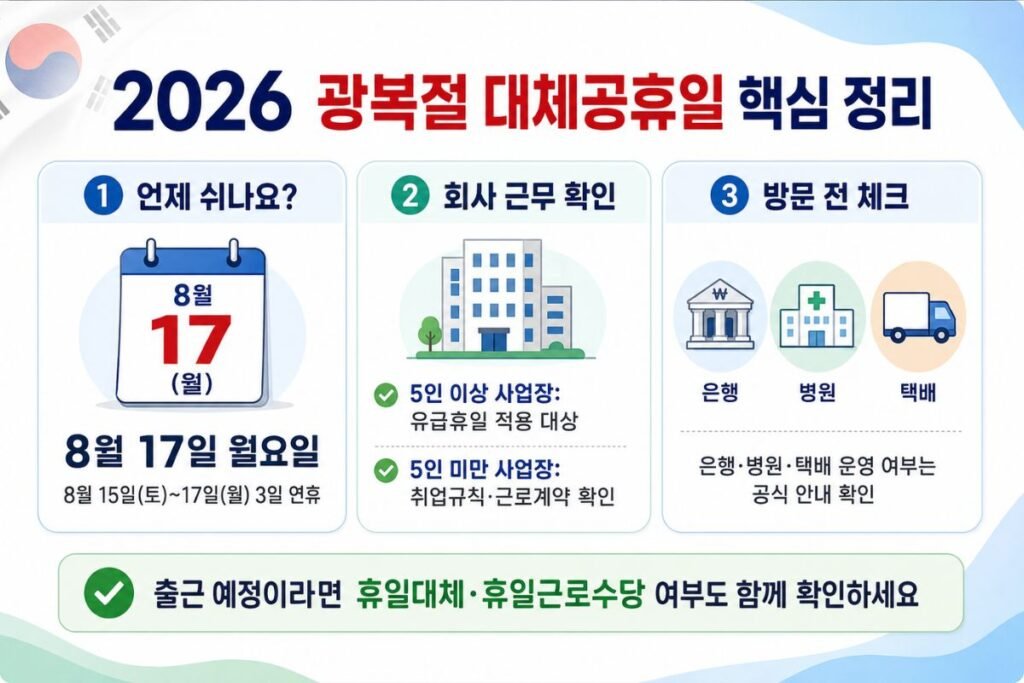 2026 광복절 대체공휴일 날짜와 회사 유급휴일, 은행·병원·택배 확인사항 정리