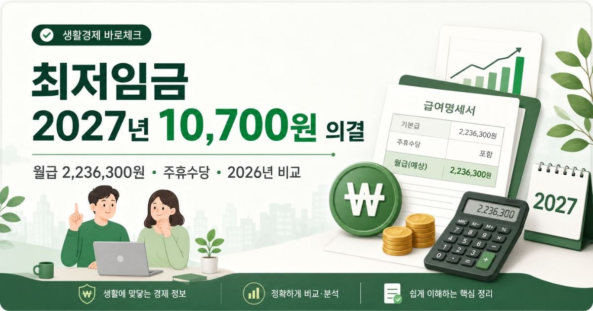 최저임금 2027 시급 10,700원과 월 환산액 2,236,300원 안내