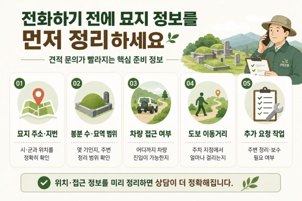 산림조합 벌초도우미 전화 전 묘지 정보와 위치 확인 체크리스트 이미지
