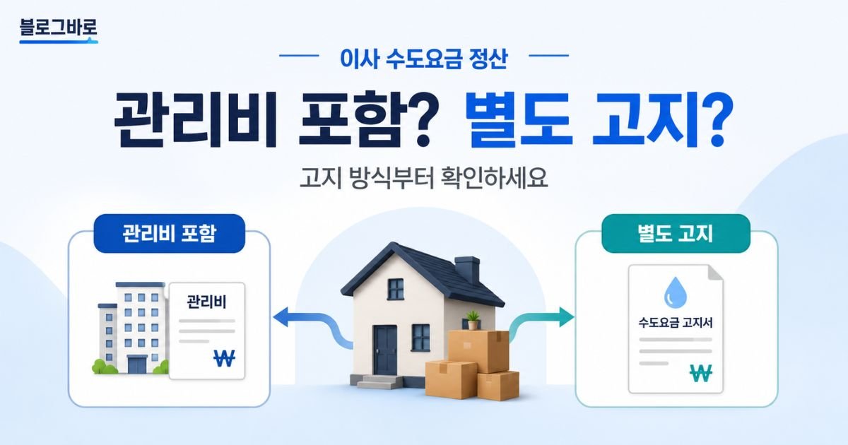 관리비 포함과 별도 고지를 비교하는 이사 수도요금 정산 안내 대표이미지