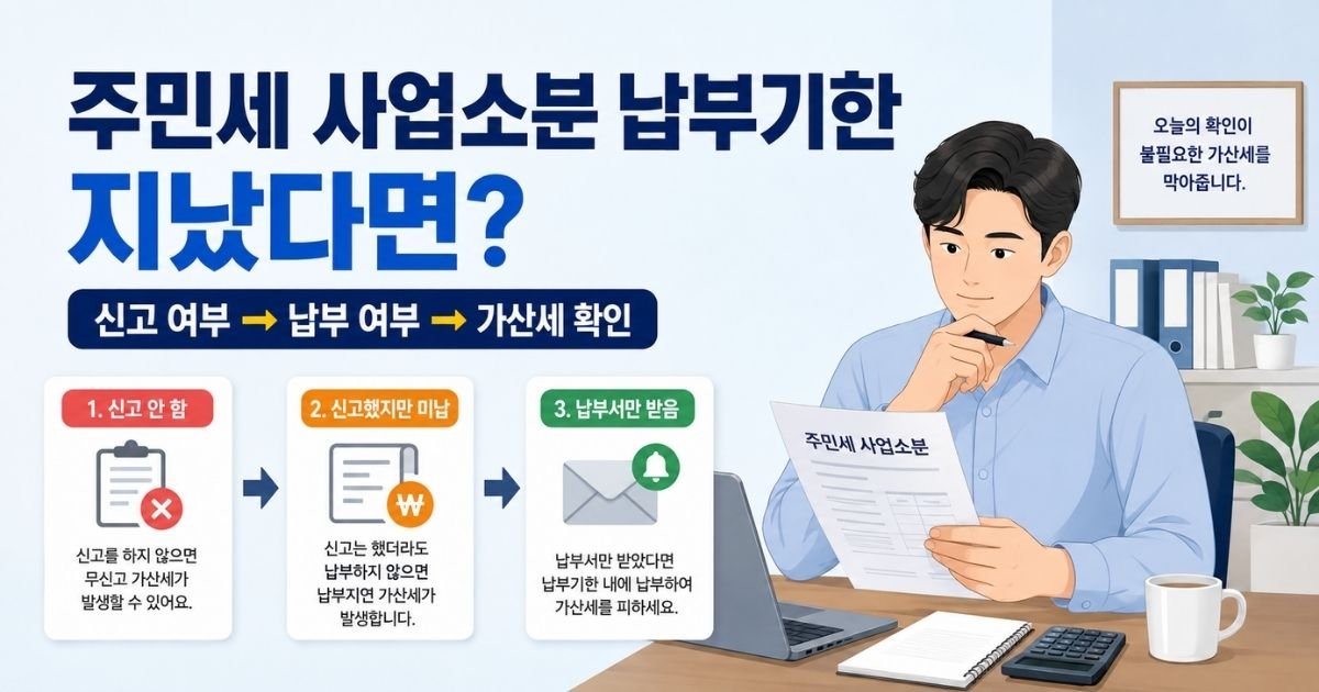 신고 여부와 납부 상태를 확인하는 주민세 사업소분 납부기한, 기한 경과 후 처리 안내 대표이미지