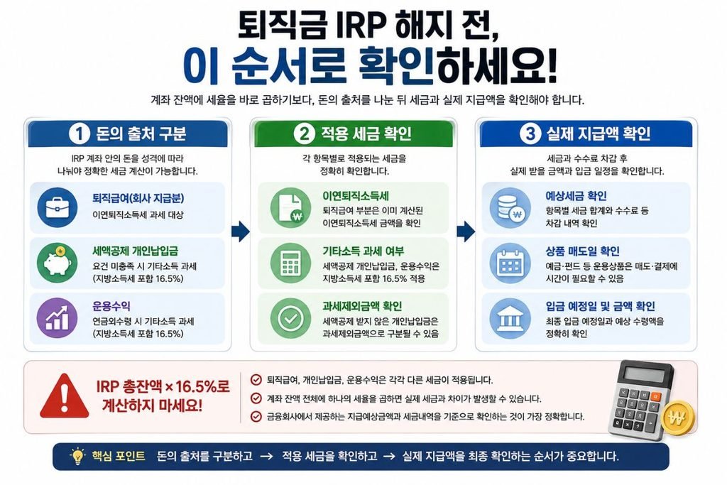 퇴직금 IRP 해지 세금, 돈의 출처 구분부터 적용 세금과 실제 지급액까지 3단계로 확인하는 요약이미지