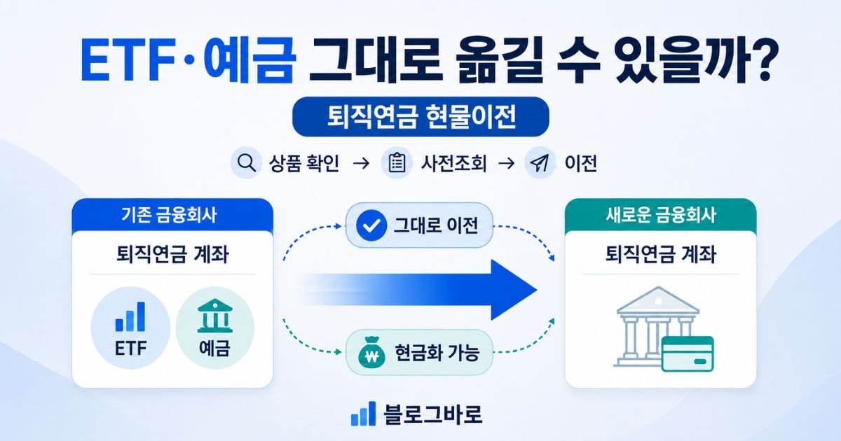 ETF와 예금의 이전 가능 여부를 확인하는 퇴직연금 현물이전 안내 대표이미지
