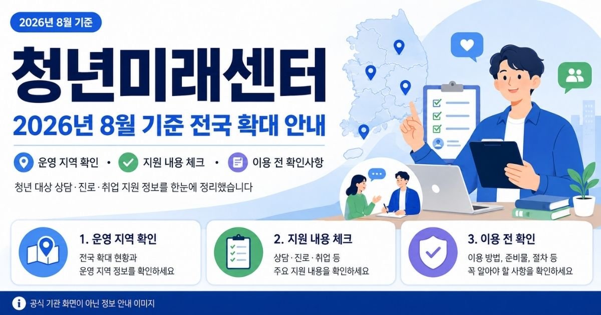 청년미래센터 전국 확대 운영 지역 지원 내용 이용 전 확인사항 안내 이미지