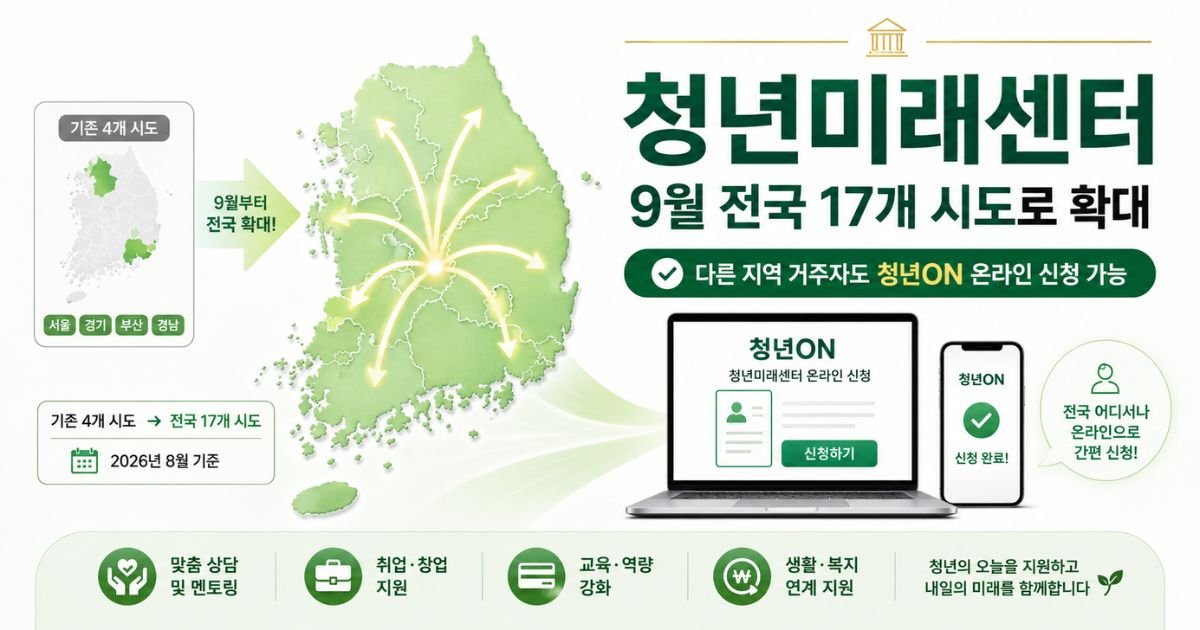 청년미래센터 9월 전국 확대와 현재 온라인 신청 안내 이미지
